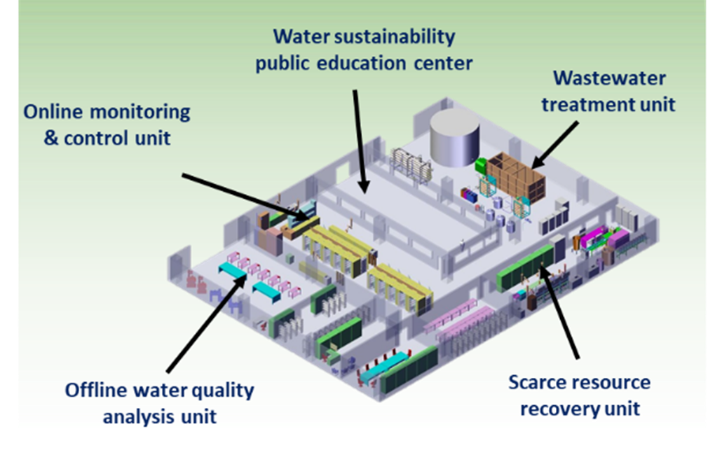 「水资源回收工厂」意念图